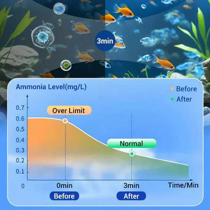 Aquarium Purifying Tablets – Safe for All Fish | 1 to 4 tab per 10L